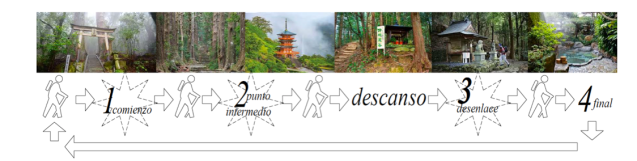 Captura de Pantalla 2019-07-08 a les 10.39.05